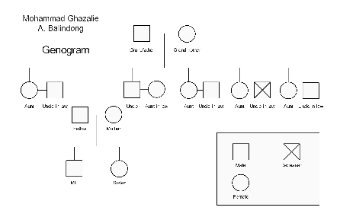 Family Genogram Template