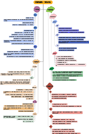 中国的教育、习俗与文化