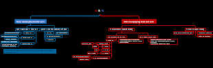 Anatomical Diagram of Arteries and Veins Supplying the Head and Neck