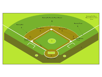 SHU Baseball Field Diagram