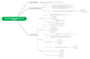 Textos por su forma, propiedades y su aplicación