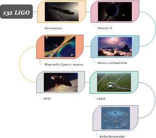 Ligo Video Roadmap