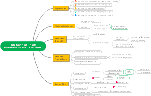 Giai Đoạn 1921 - 1930: Hình Thành Cơ Bản TT Về CMVN