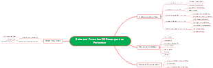 Educational Structure for D3 Finance and Banking Sales and Promotion Program