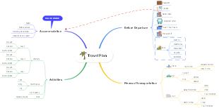 Creative Travel Plan Mind Map | Mind Map - EdrawMind