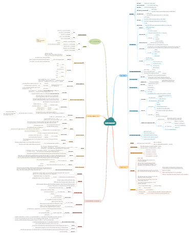Toán Cao Cấp - Tổng Quan