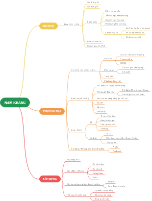 Kế Hoạch Y Tế Nam Khang
