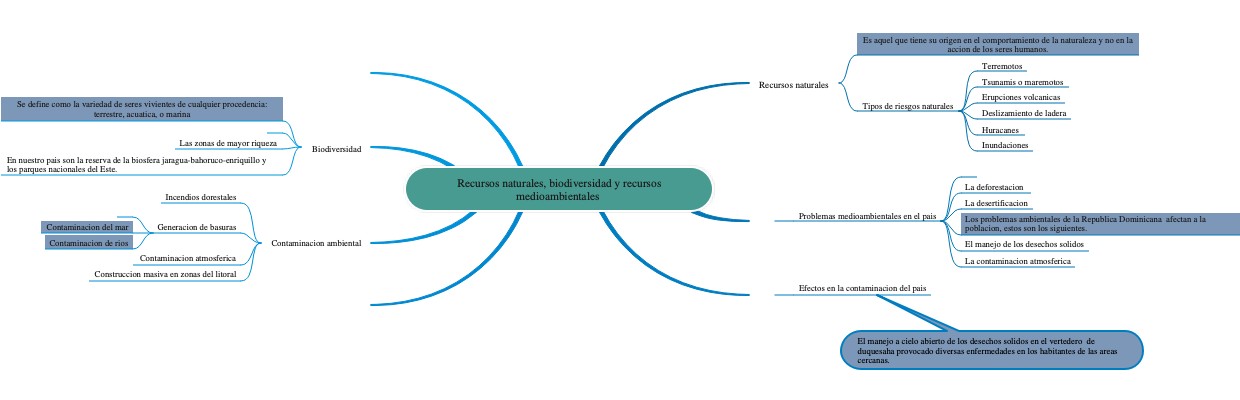 Recursos naturales,biodiversidad y recursos medioambientales