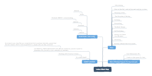 Lotus Mind Map