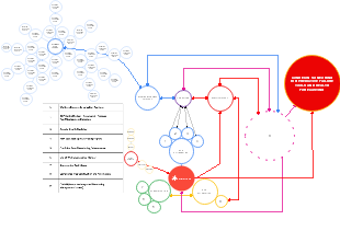 Condition monitoring for predictive failure tools and health forecasting