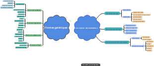 Les voies d’administrations 