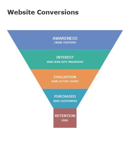 Website Conversion Sales Funnel Chart Example