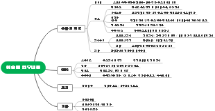 마케팅팀 업무 내용 로직트리