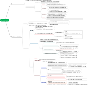 Ngũ Dũng Học - Khái Quát và Chiều Sâu