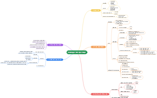 Chương 4: Viết Học Thuật