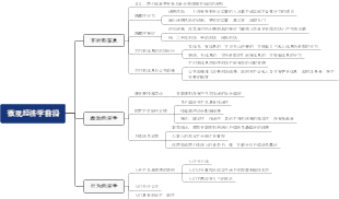 现代微观经济学