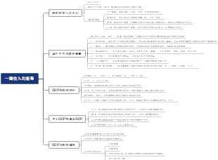 一国收入的衡量