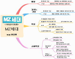 Understanding the MZ Generation: Insights into the New Consumer Force