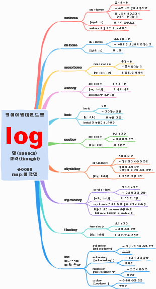 English Etymology Map for "log"