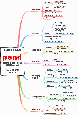 English Etymology Map for "pend"