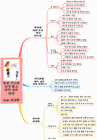 명절에서의 잔소리 대처법