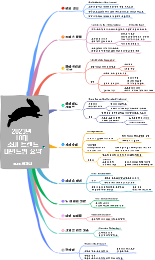 Top 10 consumer trends for 2023