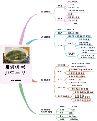 Authentic Korean Seaweed Soup Recipe