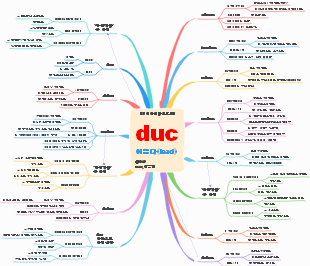 English Etymology Map for "duc"