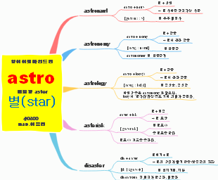 English Etymology Map for "astro"