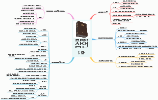 성경 잠언 6장