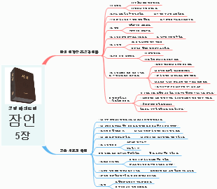 성경 잠언 5장