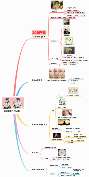 200만불의 사나이