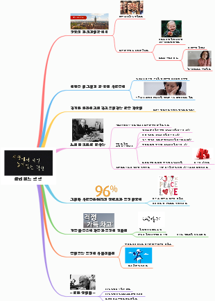 쓸데없는 걱정