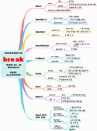 English Etymology Map for "break"