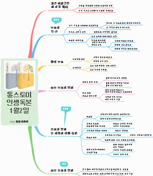 톨스토이 인생독본 1월 2일