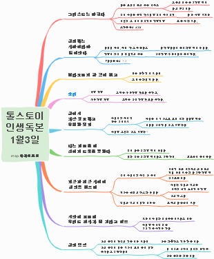 톨스토이 인생독본 1월 3일