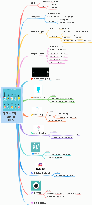 가장 선호하는 셀카 앱 TOP 7 