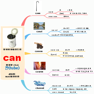 English Etymology Map for "can"