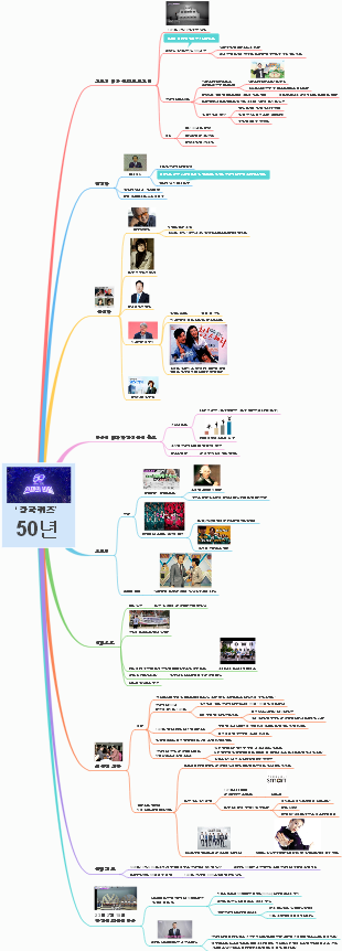 장학 퀴즈 50년 발전사