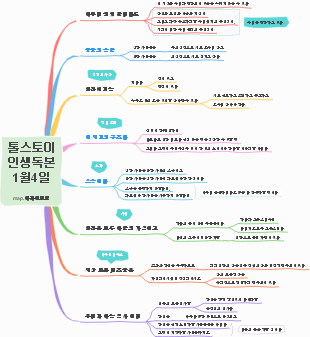 톨스토이 인생독본 독서 노트