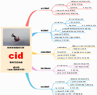 English Etymology Map for "cid"