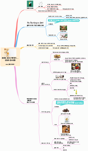 건강간식법