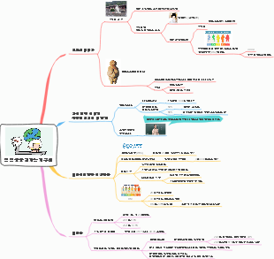 점점 뚱뚱해지는 지구인