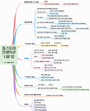 톨스토이 인생독본