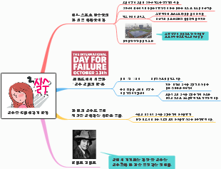 실수를 두려워하지 말자