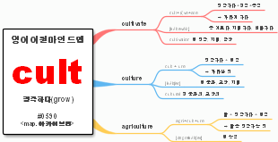 English Etymology Map for "cult"