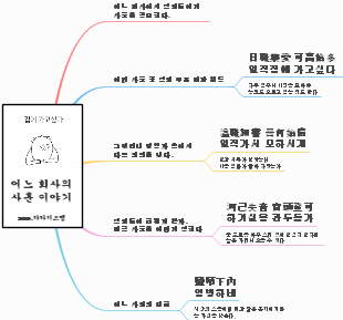 어느 회사의 사훈 이야기