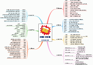 건배사 모음 마인드 맵