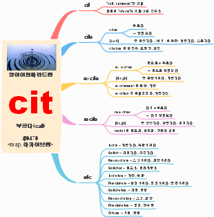 English Etymology Map for "cit"