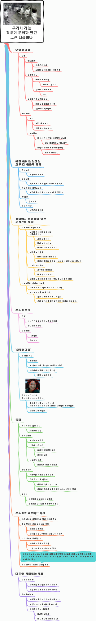 깍두기 문화